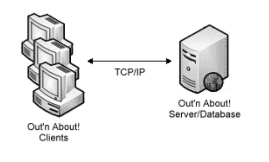 system-design-overview